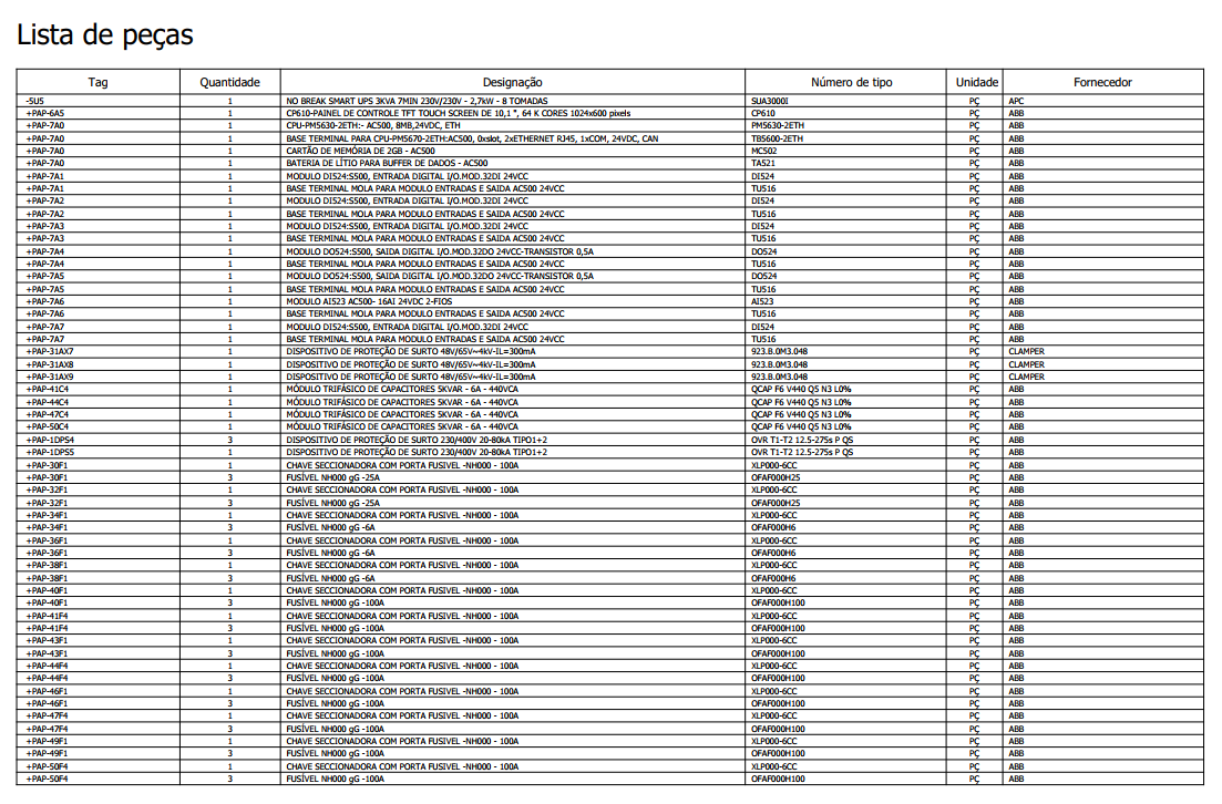 Lista de materiais