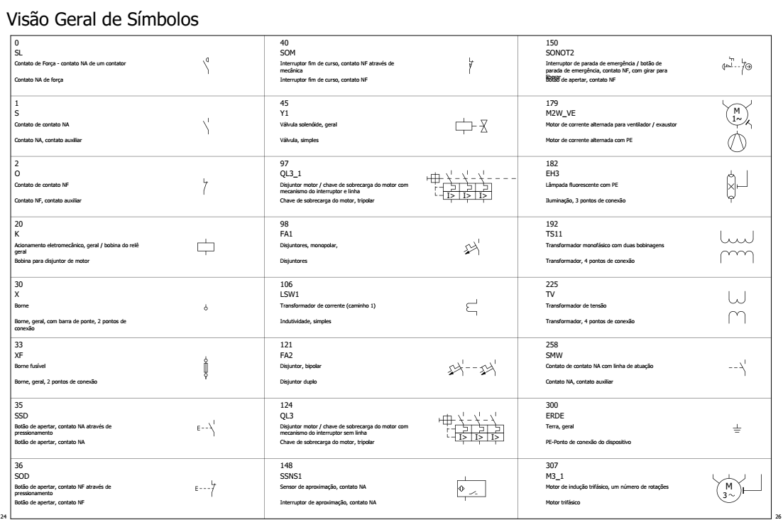 Símbolos Projeto