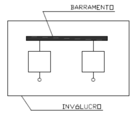 Tipo 1