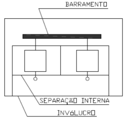Tipo 3B